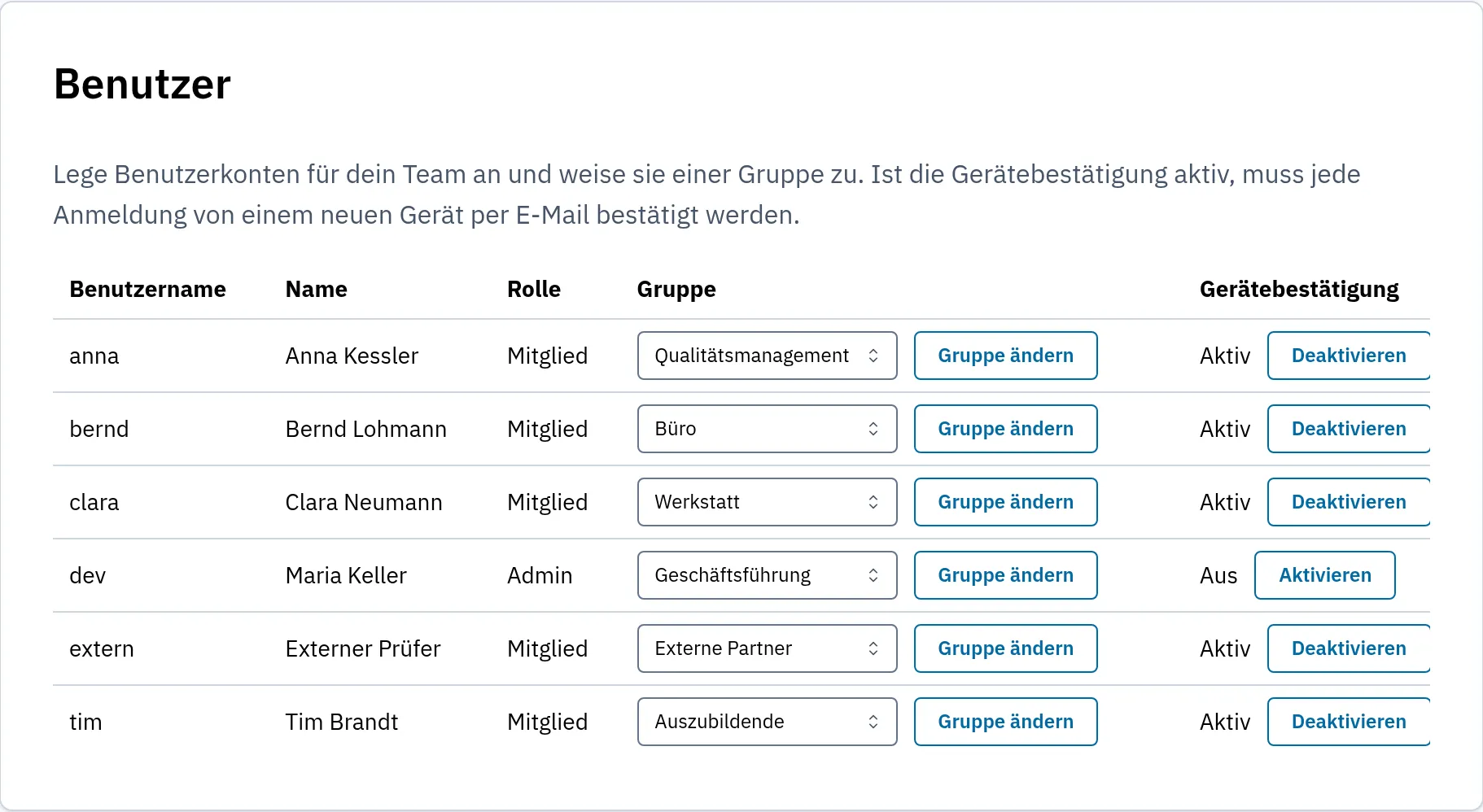 Die Benutzerverwaltung: Konten mit Benutzername, Name, Gruppe und Gerätebestätigung.
